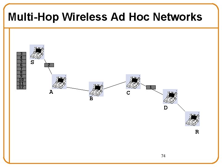 Multi-Hop Wireless Ad Hoc Networks 3 4 5 6 7 8 9 10 11