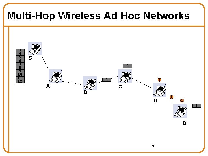 Multi-Hop Wireless Ad Hoc Networks 3 4 5 6 7 8 9 10 11