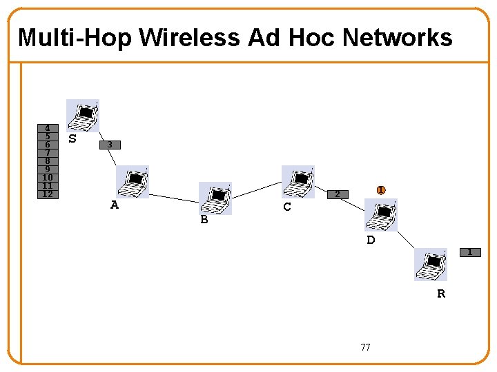 Multi-Hop Wireless Ad Hoc Networks 4 5 6 7 8 9 10 11 12