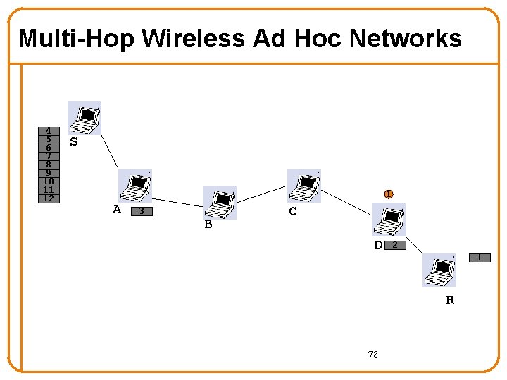 Multi-Hop Wireless Ad Hoc Networks 4 5 6 7 8 9 10 11 12