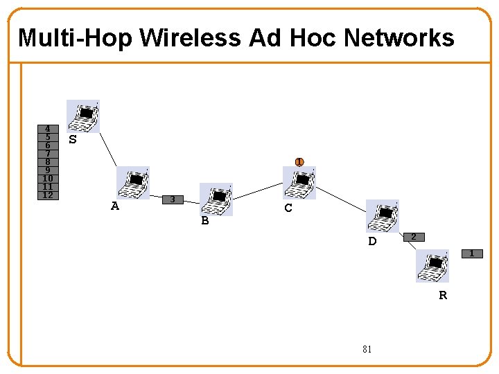 Multi-Hop Wireless Ad Hoc Networks 4 5 6 7 8 9 10 11 12