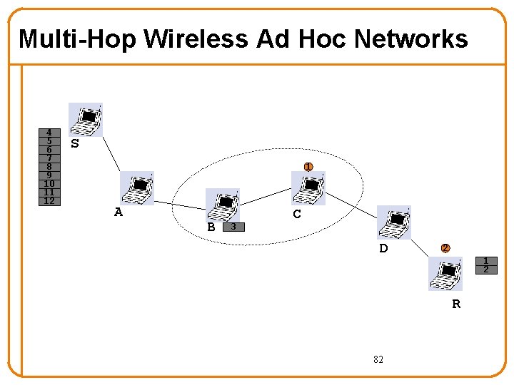 Multi-Hop Wireless Ad Hoc Networks 4 5 6 7 8 9 10 11 12