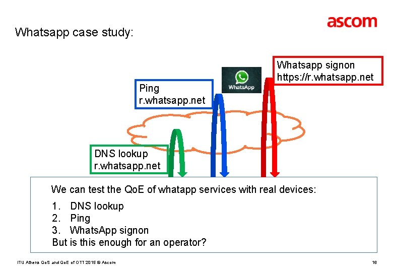 Whatsapp case study: Ping r. whatsapp. net Whatsapp signon https: //r. whatsapp. net DNS