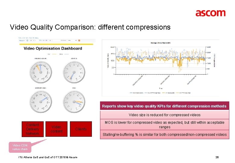 Video Quality Comparison: different compressions Reports show key video quality KPIs for different compression