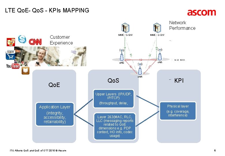 LTE Qo. E- Qo. S - KPIs MAPPING Network Performance Customer Experience Qo. E