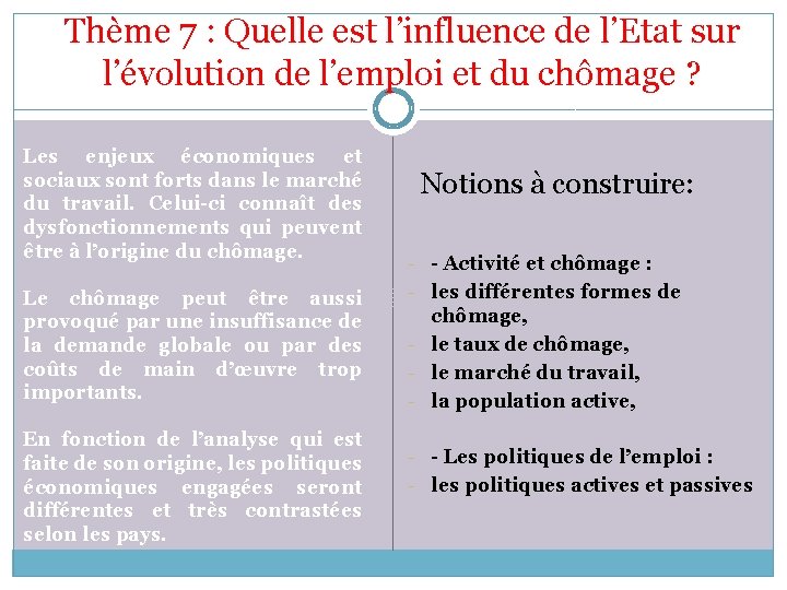 Thème 7 : Quelle est l’influence de l’Etat sur l’évolution de l’emploi et du