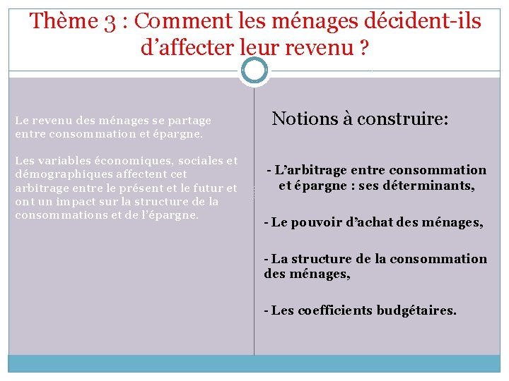 Thème 3 : Comment les ménages décident-ils d’affecter leur revenu ? Le revenu des