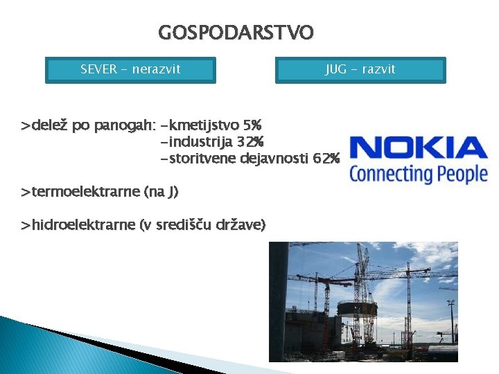 GOSPODARSTVO SEVER - nerazvit JUG - razvit >delež po panogah: -kmetijstvo 5% -industrija 32%