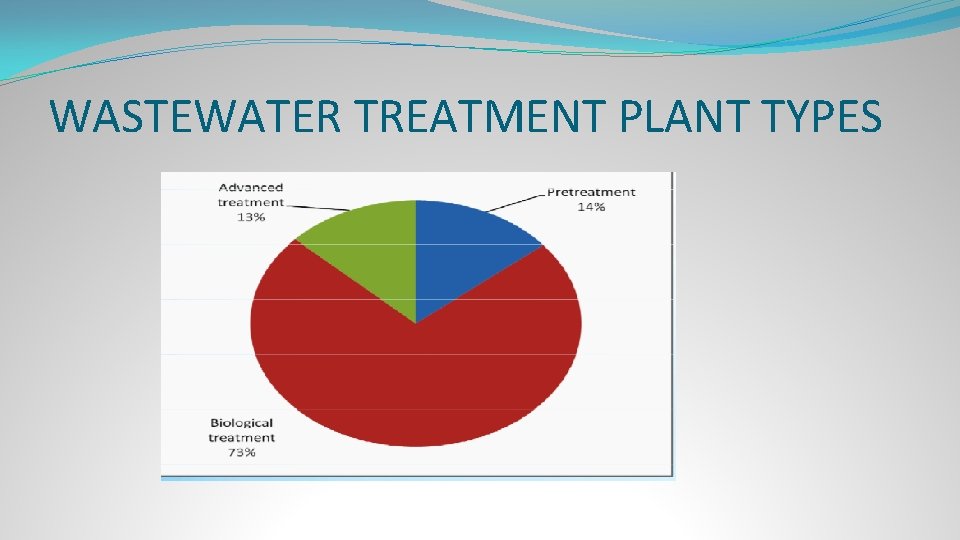 WASTEWATER TREATMENT PLANT TYPES 