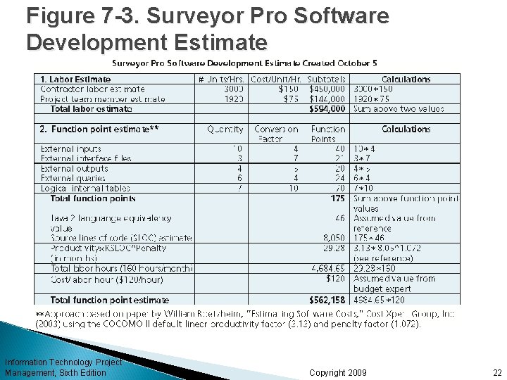 Chapter 7 Project Cost Management Information Technology Project