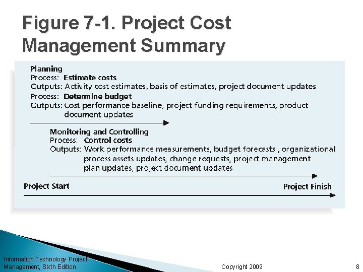 Figure 7 -1. Project Cost Management Summary Information Technology Project Management, Sixth Edition Copyright Figure 7 -1. Project Cost Management Summary Information Technology Project Management, Sixth Edition Copyright