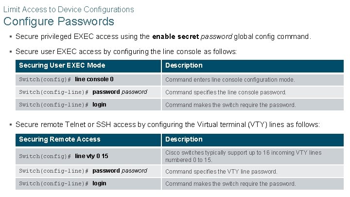 Limit Access to Device Configurations Configure Passwords § Secure privileged EXEC access using the