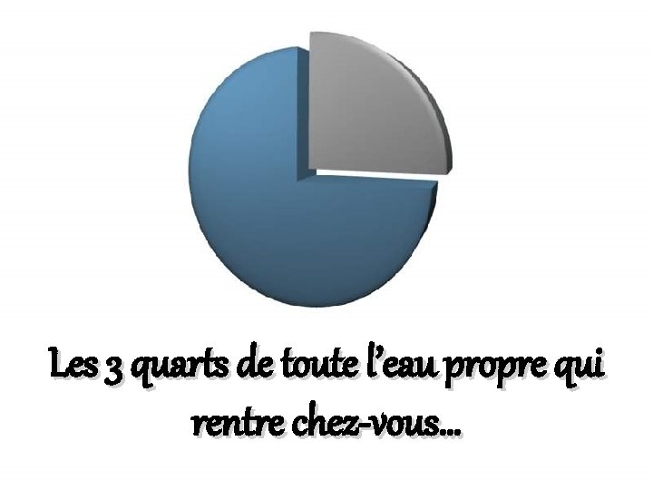 Les 3 quarts de toute l’eau propre qui rentre chez-vous… 