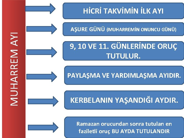 MUHARREM AYI HİCRİ TAKVİMİN İLK AYI AŞURE GÜNÜ (MUHARREMİN ONUNCU GÜNÜ) 9, 10 VE