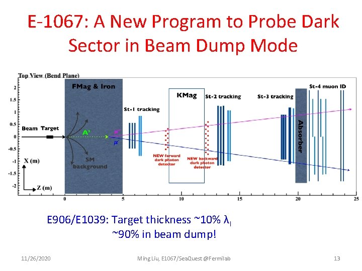 E-1067: A New Program to Probe Dark Sector in Beam Dump Mode E 906/E
