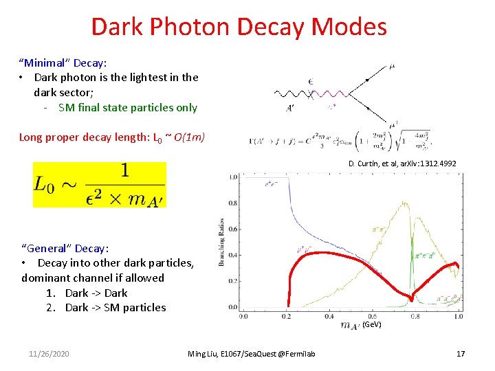 Dark Photon Decay Modes “Minimal” Decay: • Dark photon is the lightest in the