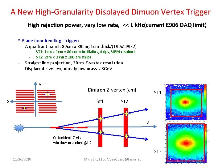 A New High-Granularity Displayed Dimuon Vertex Trigger High rejection power, very low rate, <<