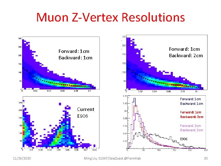 Muon Z-Vertex Resolutions Forward: 1 cm Backward: 1 cm Current E 906 Forward: 1
