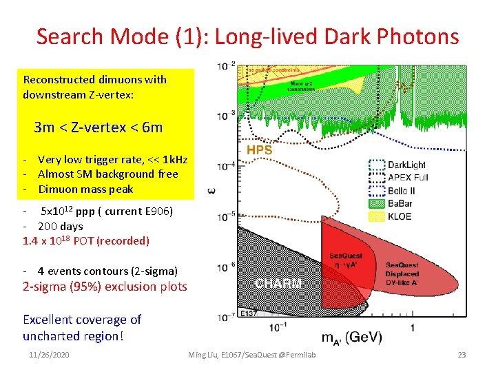 Search Mode (1): Long-lived Dark Photons Reconstructed dimuons with downstream Z-vertex: 3 m <