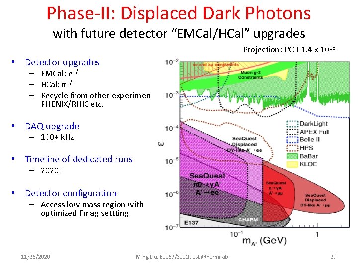 Phase-II: Displaced Dark Photons with future detector “EMCal/HCal” upgrades Projection: POT 1. 4 x