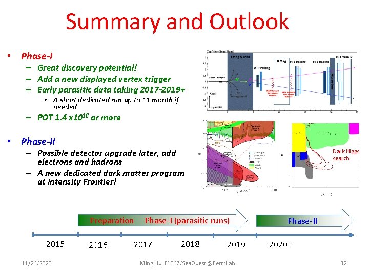 Summary and Outlook • Phase-I – Great discovery potential! – Add a new displayed