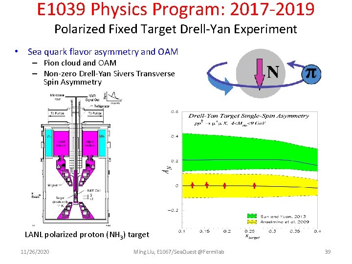 E 1039 Physics Program: 2017 -2019 Polarized Fixed Target Drell-Yan Experiment • Sea quark