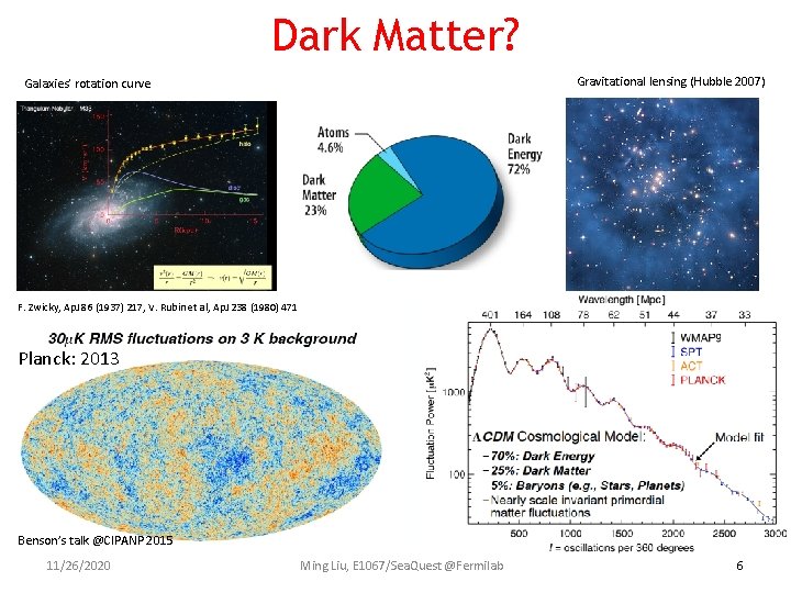 Dark Matter? Gravitational lensing (Hubble 2007) Galaxies’ rotation curve F. Zwicky, Ap. J 86