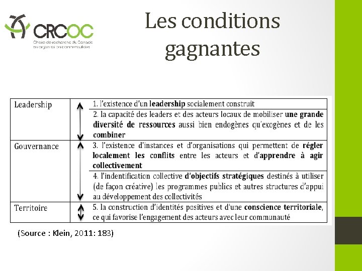 Les conditions gagnantes (Source : Klein, 2011: 183) 