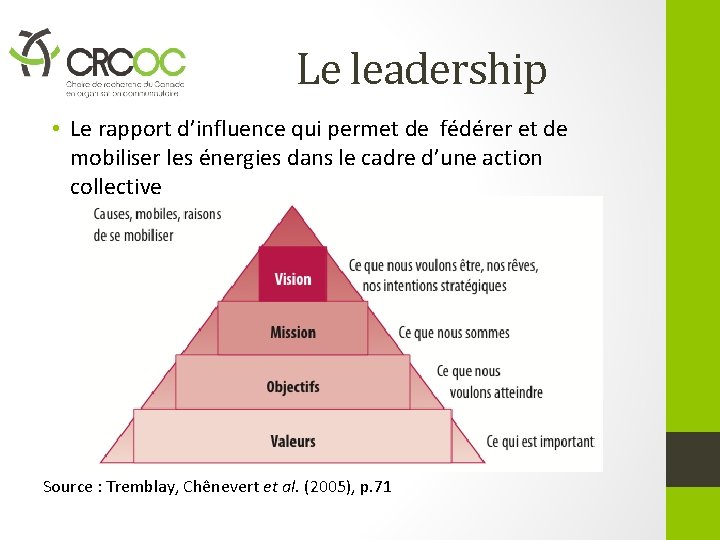 Le leadership • Le rapport d’influence qui permet de fédérer et de mobiliser les