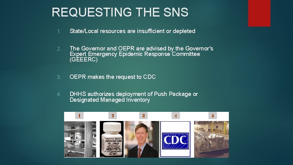 REQUESTING THE SNS 1. State/Local resources are insufficient or depleted 2. The Governor and