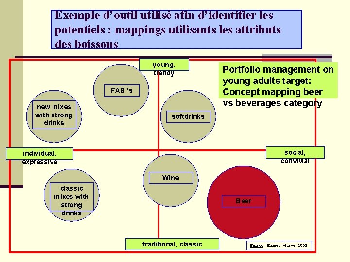 Exemple d’outilisé afin d’identifier les potentiels : mappings utilisants les attributs des boissons young, Exemple d’outilisé afin d’identifier les potentiels : mappings utilisants les attributs des boissons young,