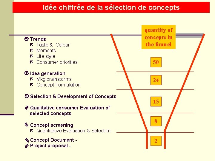 Idée chiffrée de la sélection de concepts Trends Taste & Colour Moments Life Idée chiffrée de la sélection de concepts Trends Taste & Colour Moments Life