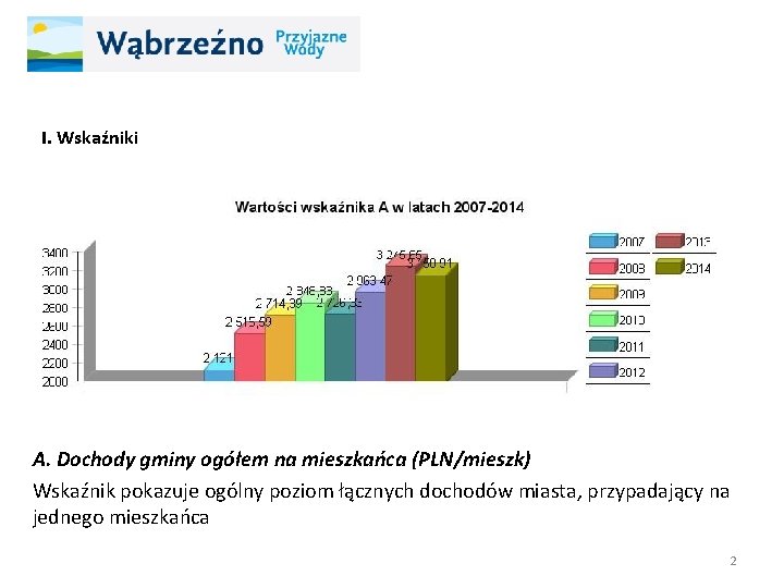 I. Wskaźniki A. Dochody gminy ogółem na mieszkańca (PLN/mieszk) Wskaźnik pokazuje ogólny poziom łącznych