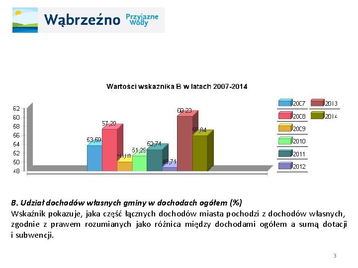 B. Udział dochodów własnych gminy w dochodach ogółem (%) Wskaźnik pokazuje, jaka część łącznych