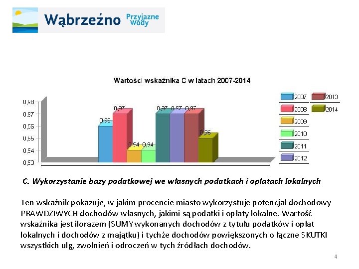 C. Wykorzystanie bazy podatkowej we własnych podatkach i opłatach lokalnych Ten wskaźnik pokazuje, w