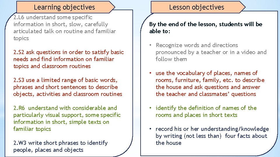 Learning objectives 2. L 6 understand some specific information in short, slow, carefully articulated