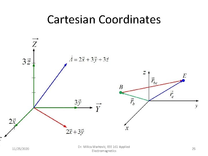 Cartesian Coordinates 11/25/2020 Dr. Milica Markovic, EEE 161 Applied Electromagnetics 25 