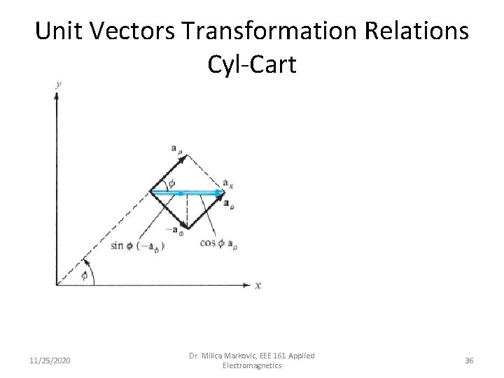 Unit Vectors Transformation Relations Cyl-Cart 11/25/2020 Dr. Milica Markovic, EEE 161 Applied Electromagnetics 36