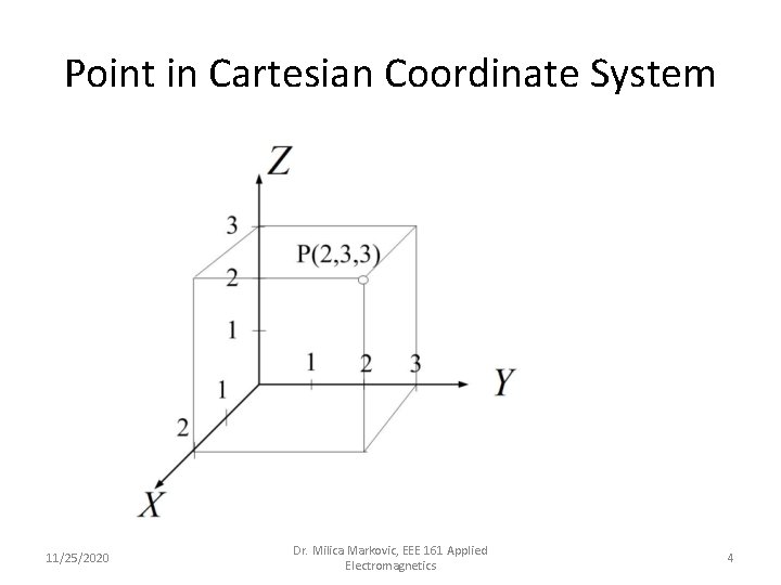 Point in Cartesian Coordinate System 11/25/2020 Dr. Milica Markovic, EEE 161 Applied Electromagnetics 4