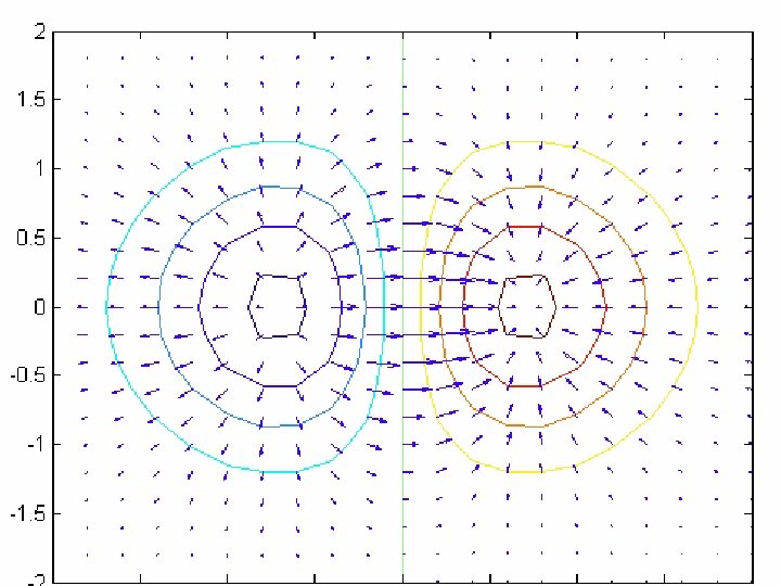 11/25/2020 Dr. Milica Markovic, EEE 161 Applied Electromagnetics 51 