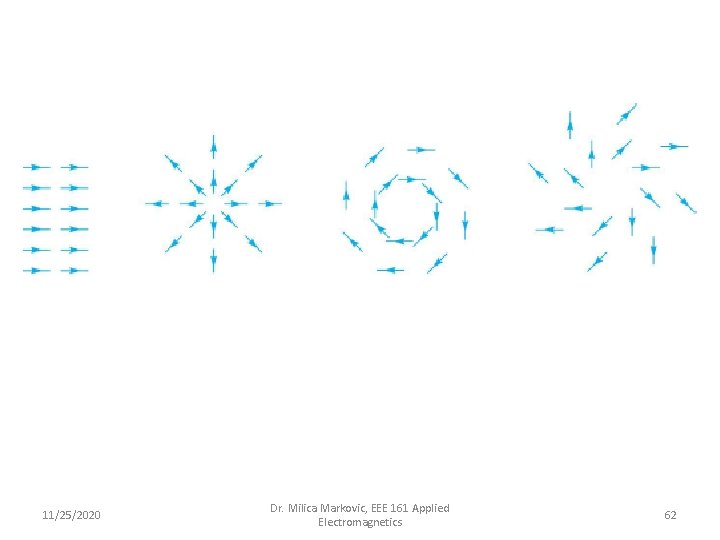 11/25/2020 Dr. Milica Markovic, EEE 161 Applied Electromagnetics 62 