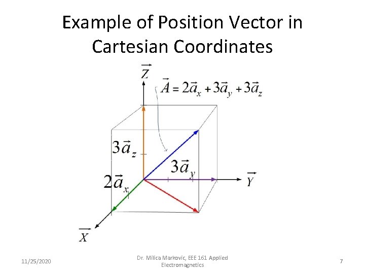 Example of Position Vector in Cartesian Coordinates 11/25/2020 Dr. Milica Markovic, EEE 161 Applied