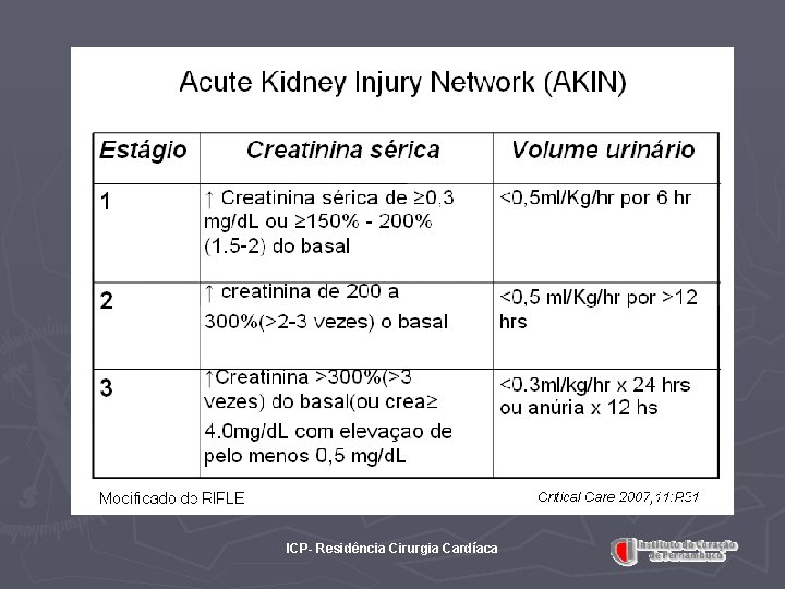 ICP- Residência Cirurgia Cardíaca ICP- Residência Cirurgia Cardíaca