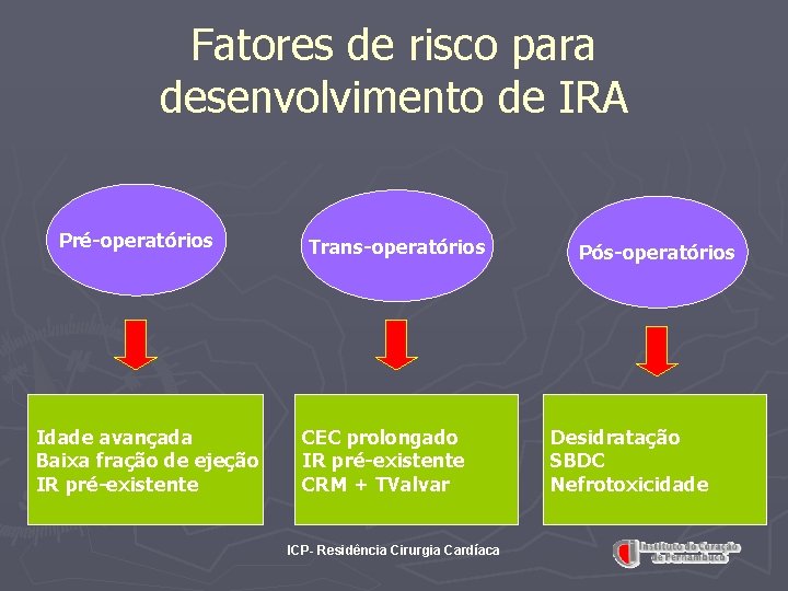 Fatores de risco para desenvolvimento de IRA Pré-operatórios Idade avançada Baixa fração de ejeção