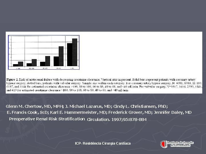 Glenn M. Chertow, MD, MPH; J. Michael Lazarus, MD; Cindy L. Christiansen, Ph. D;