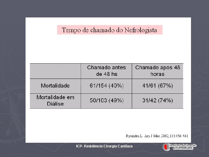 ICP- Residência Cirurgia Cardíaca 