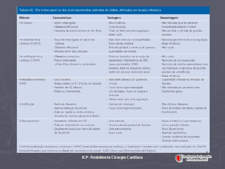 ICP- Residência Cirurgia Cardíaca 