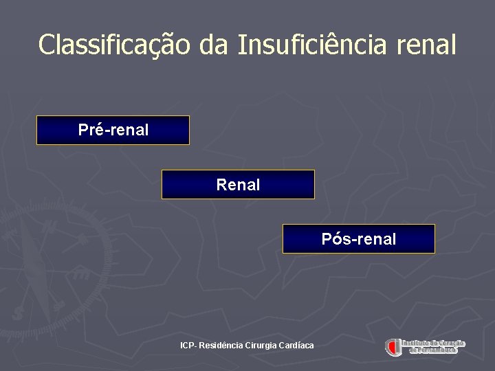 Classificação da Insuficiência renal Pré-renal Renal Pós-renal ICP- Residência Cirurgia Cardíaca 