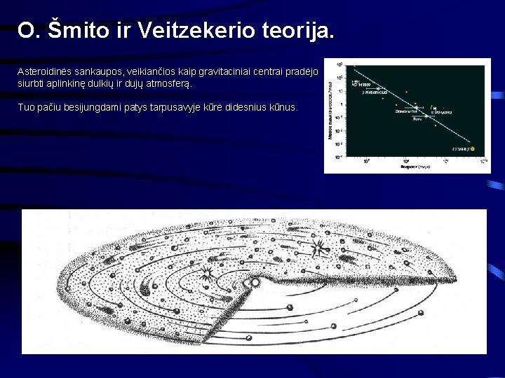 O. Šmito ir Veitzekerio teorija. Asteroidinės sankaupos, veikiančios kaip gravitaciniai centrai pradėjo siurbti aplinkinę