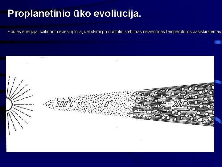 Proplanetinio ūko evoliucija. Saulės energijai kaitinant debesinį torą, dėl skirtingo nuotolio stebimas nevienodas temperatūros